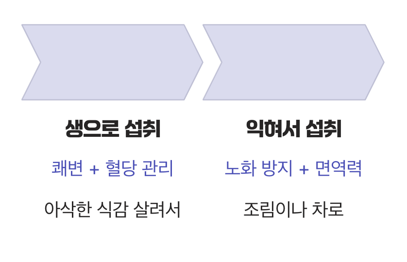 현명한 선택을 위한 최종 정리