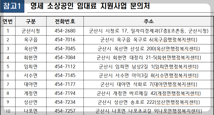 군산시 소상공인 카드수수료