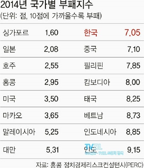 싱가포르 부자이유