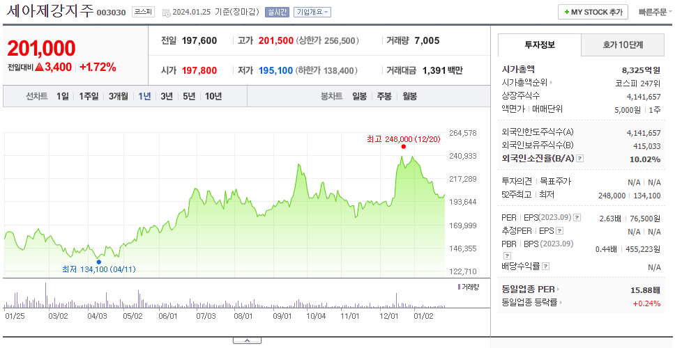 세아제강지주_주가