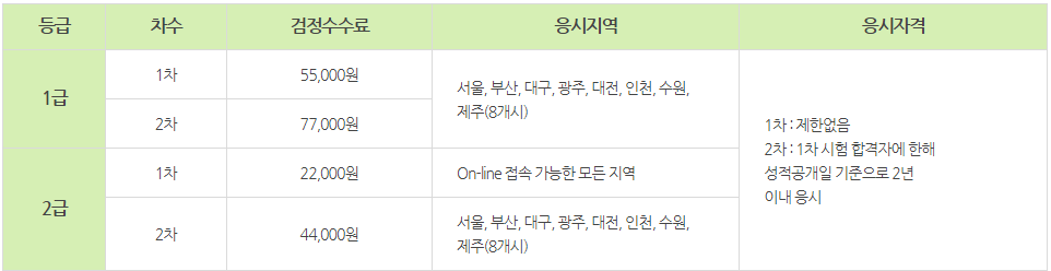 2023.자격증취득.초보.취업.리눅스마스터1급.소개.기출