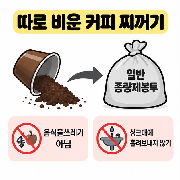 따로 비운 커피 찌꺼기를 일반 종량제봉투로 배출하고 음식물쓰레기통이나 싱크대에는 버리지 않도록 안내한 이미지