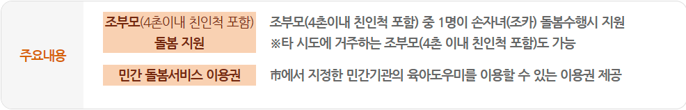 조부모 손자녀 돌봄비 지원