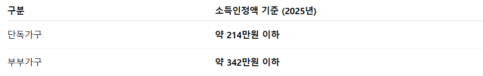 노인 기초연금 신청