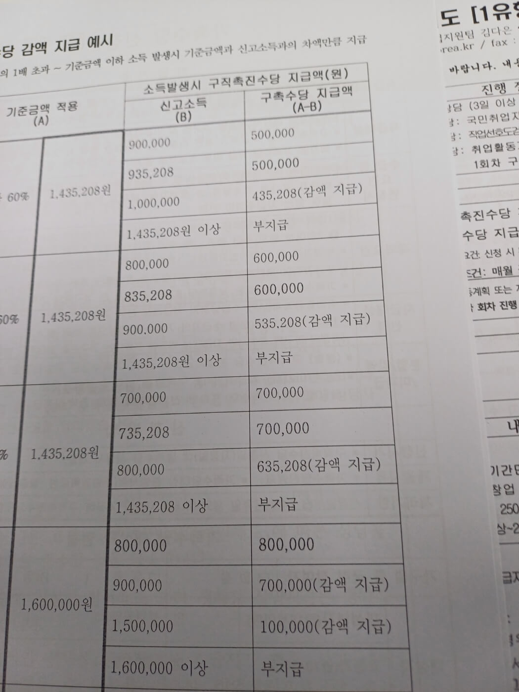 국민취업제도 1유형 솔직 후기