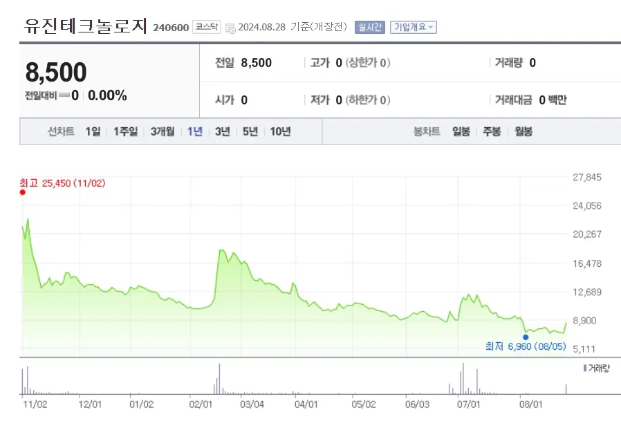 반고체 배터리 관련주 수혜주
