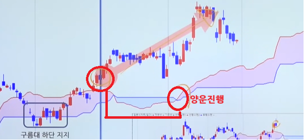 차트