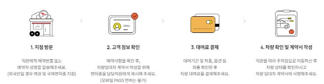 제주도공항렌트카