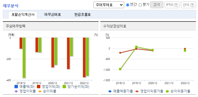 메드팩토_재무분석
