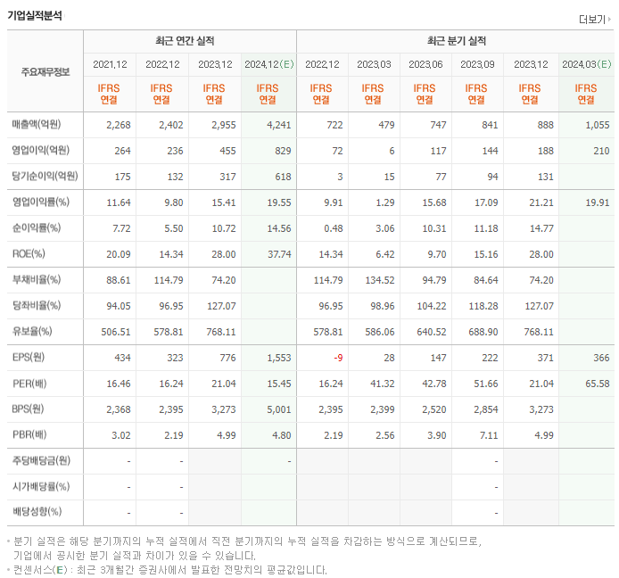 브이티지엠피_실적