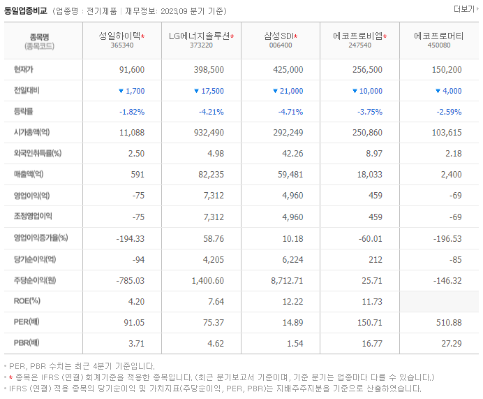 성일하이텍_동종업비교자료