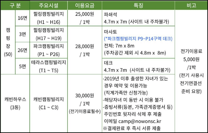초안산캠핑장 이용요금