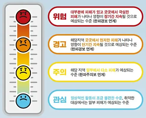 한파-위험수준-4단계