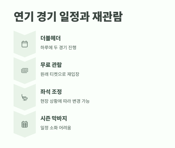 프로야구 강우콜드게임 규정과 환불 정책 6
