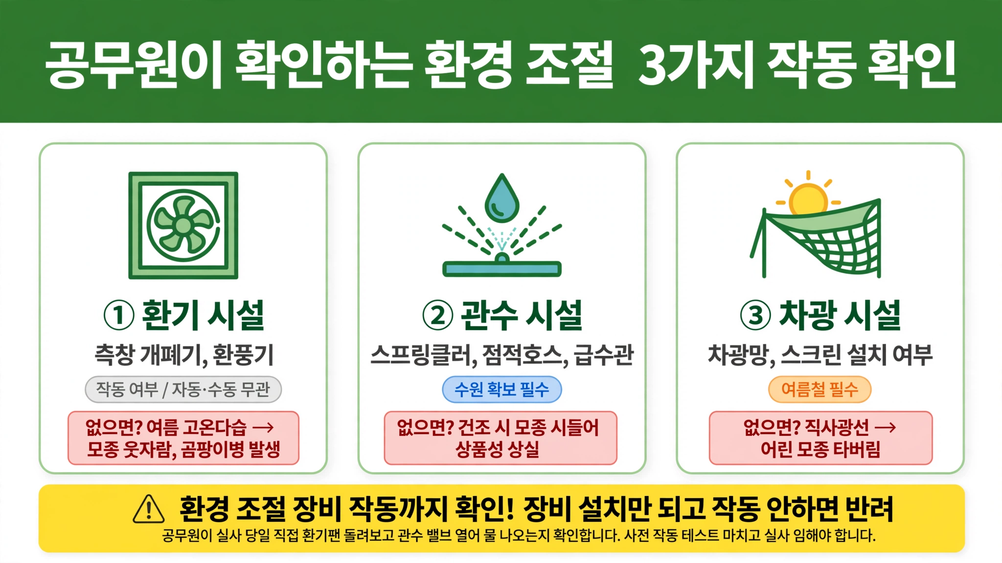 육묘업 등록 환경 조절 장비 3가지 환기 시설 측창 개폐기 환풍기 관수 시설 스프링클러 점적호스 급수관 차광 시설 차광망 스크린 작동 확인 필수