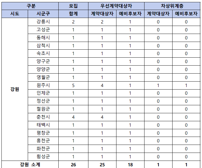 동행복권 판매인 모집