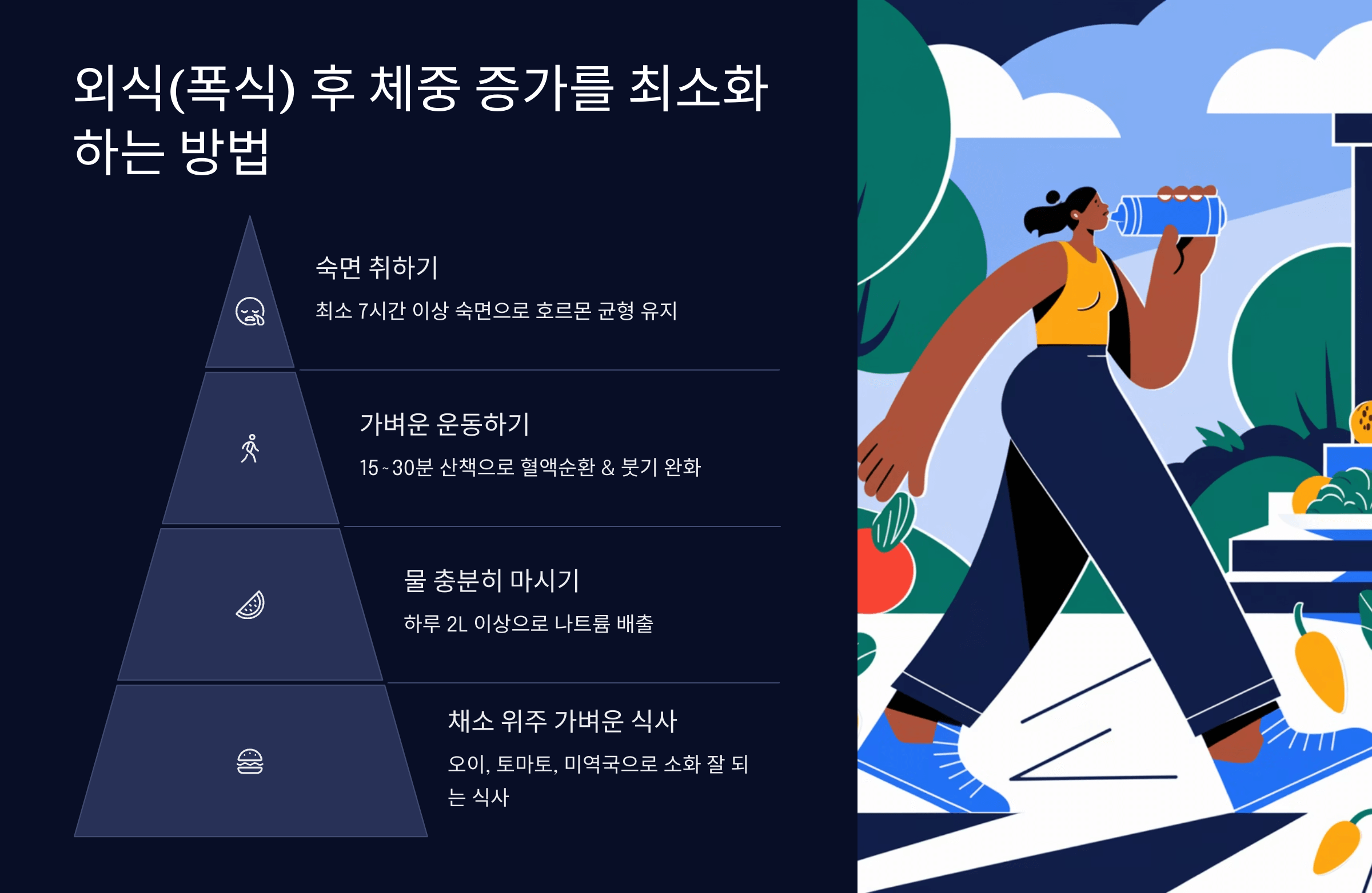 외식 후 체중 증가 최소화