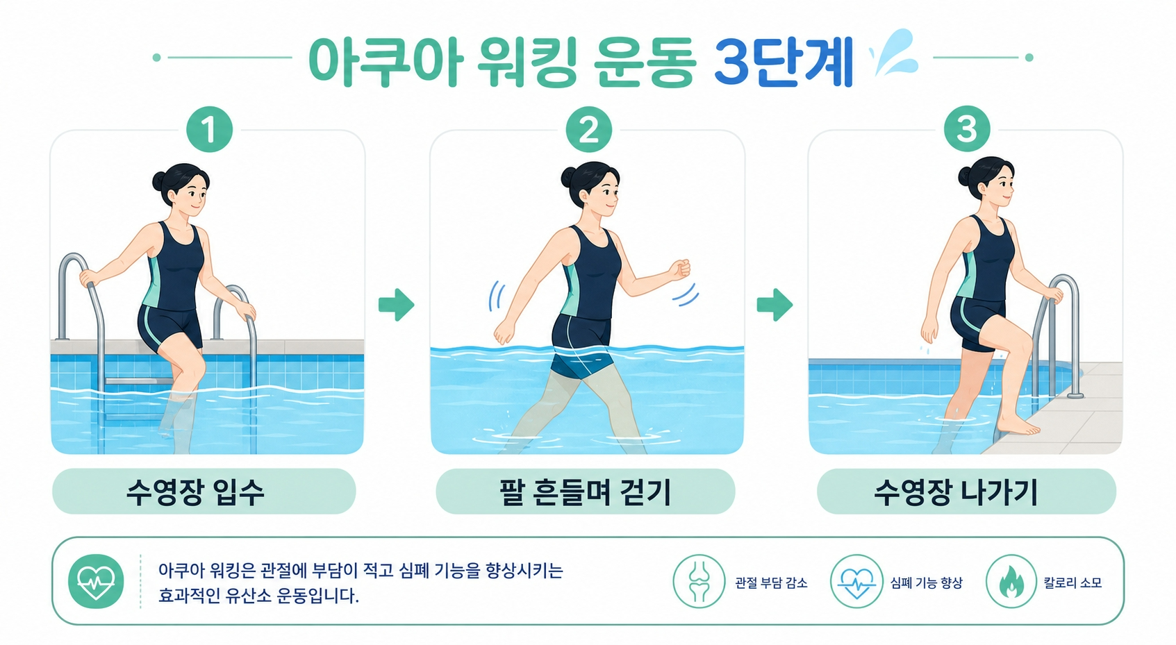 관절에 좋은 운동 수중 걷기 방법