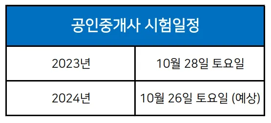 2024년-공인중개사-시험일정