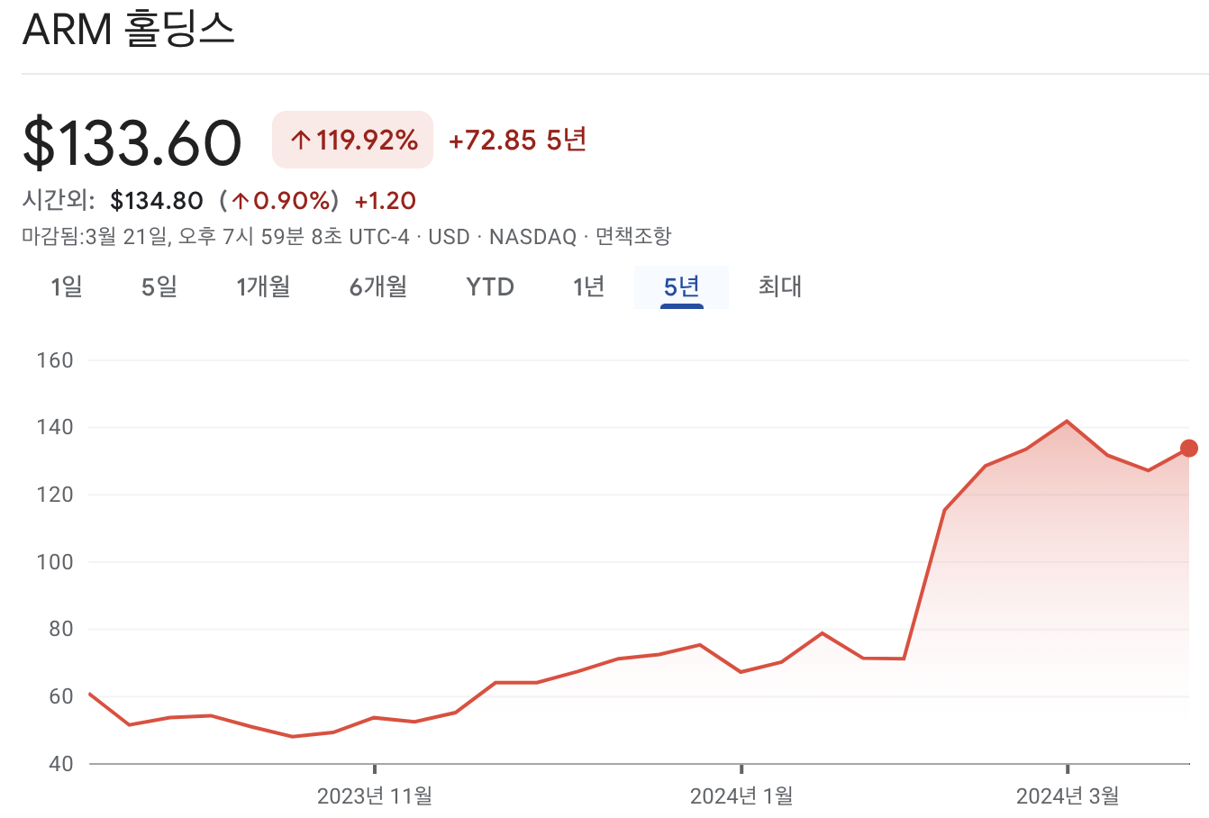 ARM홀딩스 주가