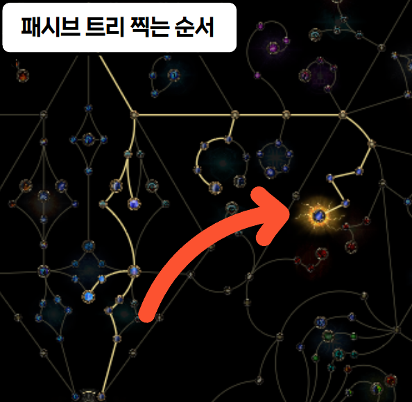 패시브 트리 찍는 순서