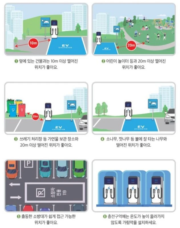 지상에 설치하는 경우