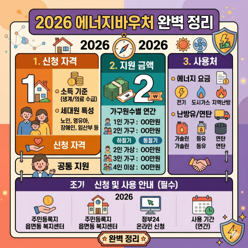2026년 에너지바우처 신청 자격 및 가구원수별 지원 금액 사용처 완벽 정리