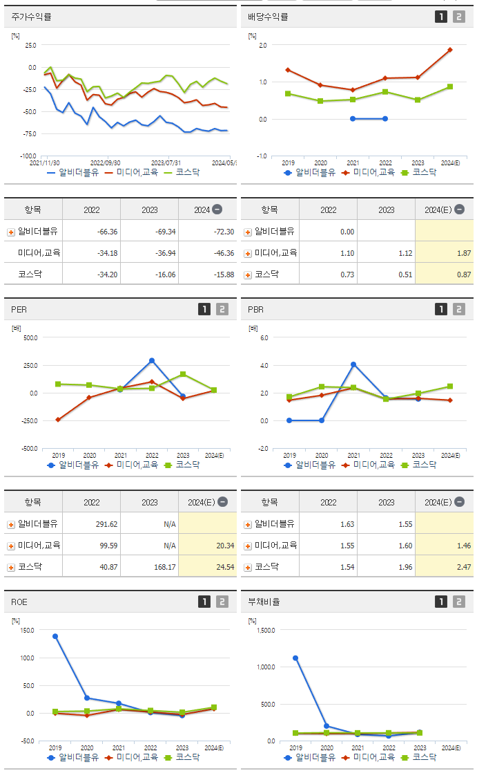알비더블유_섹터분석