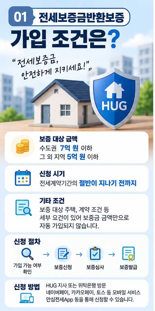 전월세 안심신탁&amp;#44; 전세보증금 지키는 새로운 방법