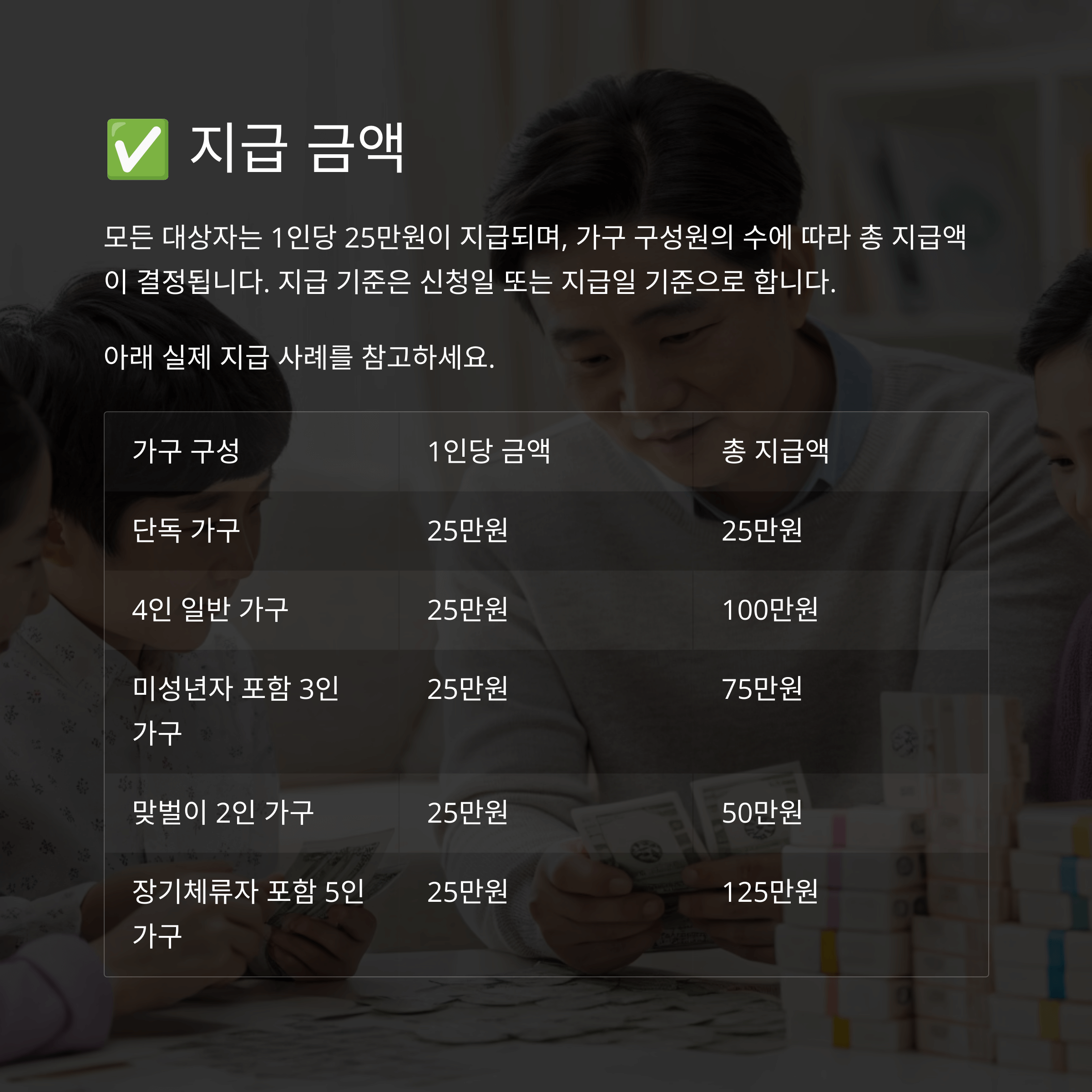 전국민 25만원 민생회복지원금 지급시기