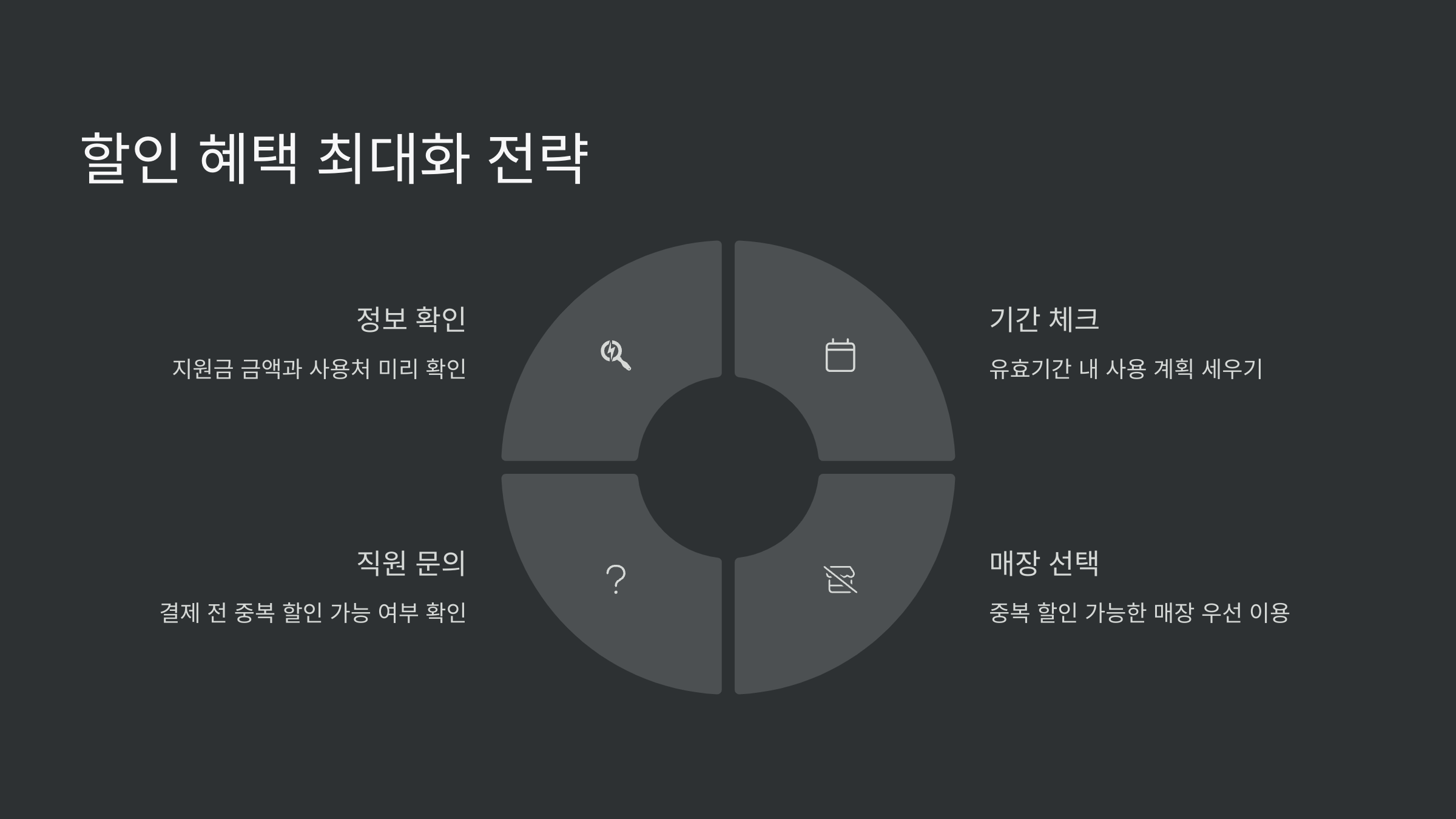 할인-혜택-최대화