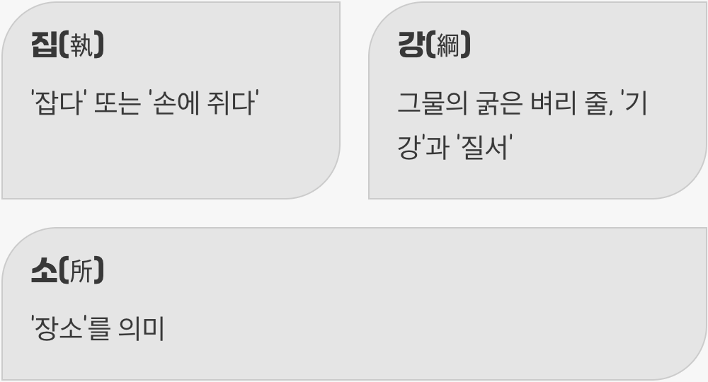 '집강소' 이름에 담긴 뜻