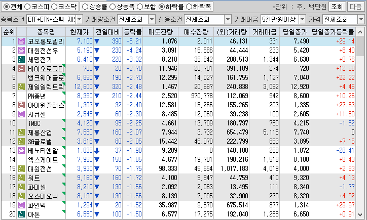 시간외 단일가 특징주