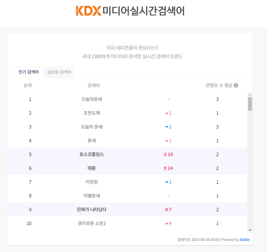 한국데이터 거래소 실시간 검색어