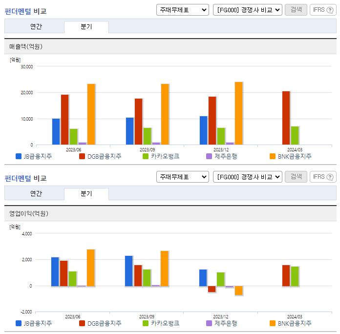 JB금융지주_업종분석