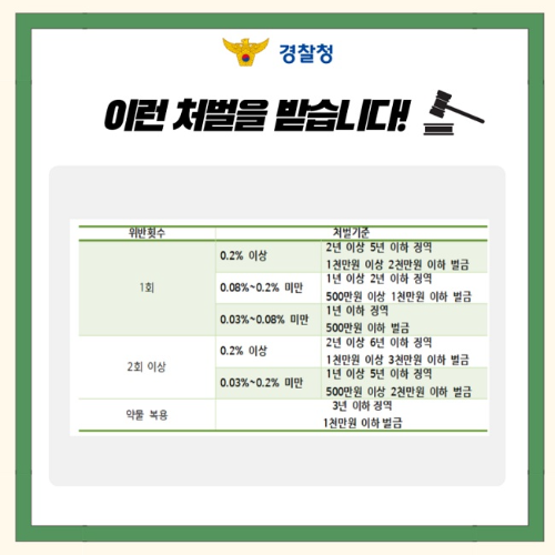 음주운전-처벌기준-안내-이미지