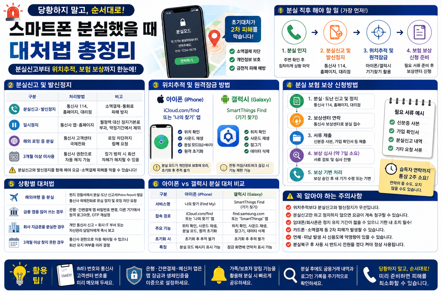 스마트폰 분실 대처법