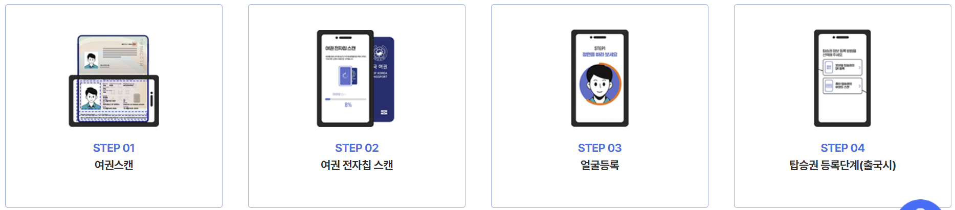 출처: 인천국제공항, 스마트패스 정보등록