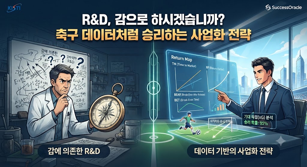 R&D 김으로 하시겠습니까?