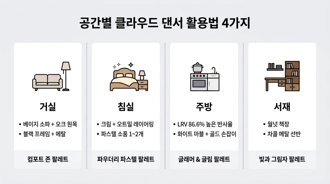 클라우드 댄서 인테리어 공간별 활용법 거실 침실 주방 서재 4가지 비교 인포그래픽