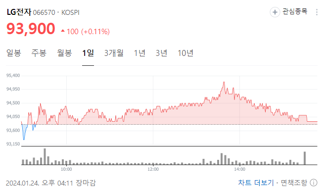 국내 로봇 관련주 전망 현대자동차 엘지전자 로보스타 주식 주가