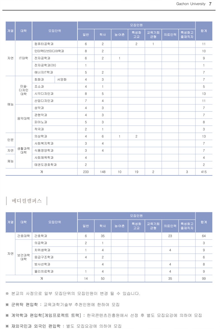 2013학년도 가천대학교 편입학 모집인원 (2)