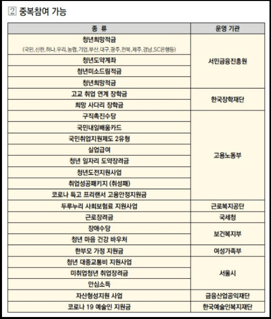 중복참여-가능