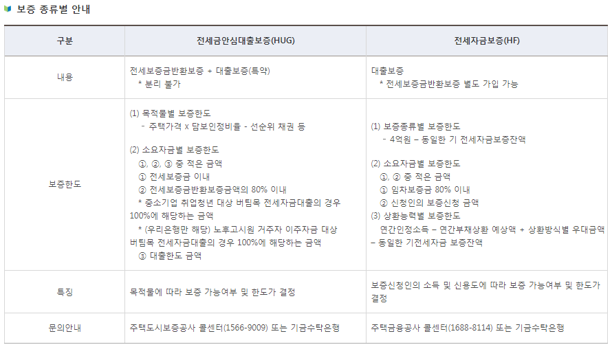중소기업-취업-청년-연1.5%-전월세보증금-대출안내