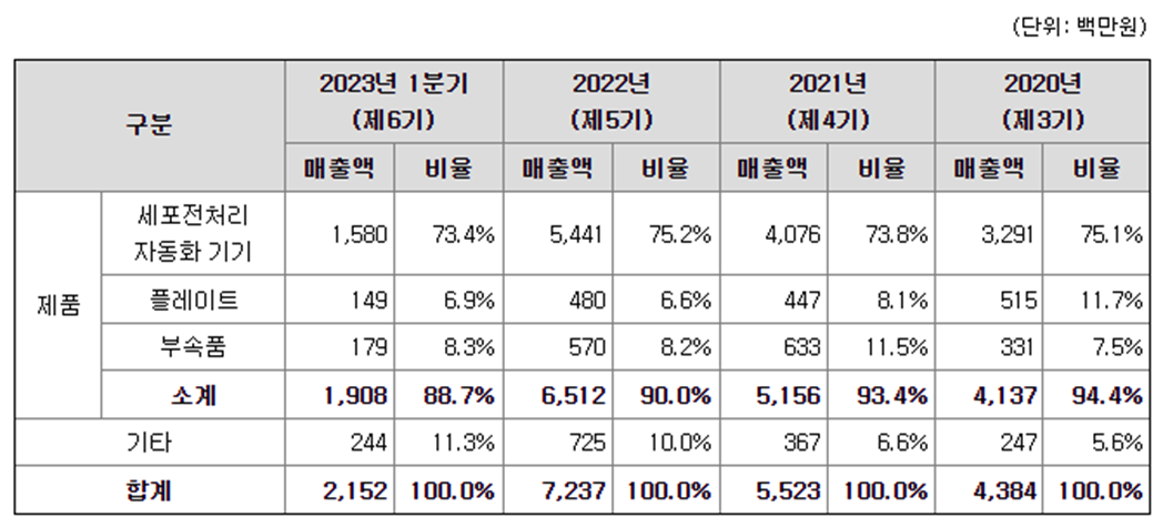 큐리옥스바이오시스템즈 공모주 청약일정(수요예측, 상장일, 공모가, 주관사)