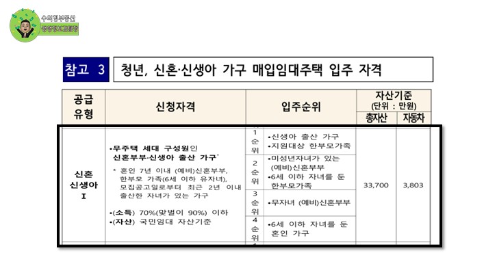매입임대주택 청년, 신혼부부.신생아 가정을 위한 주택공급