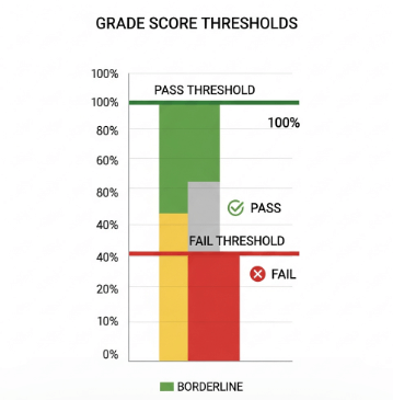 공인중개사 가답안 확인13