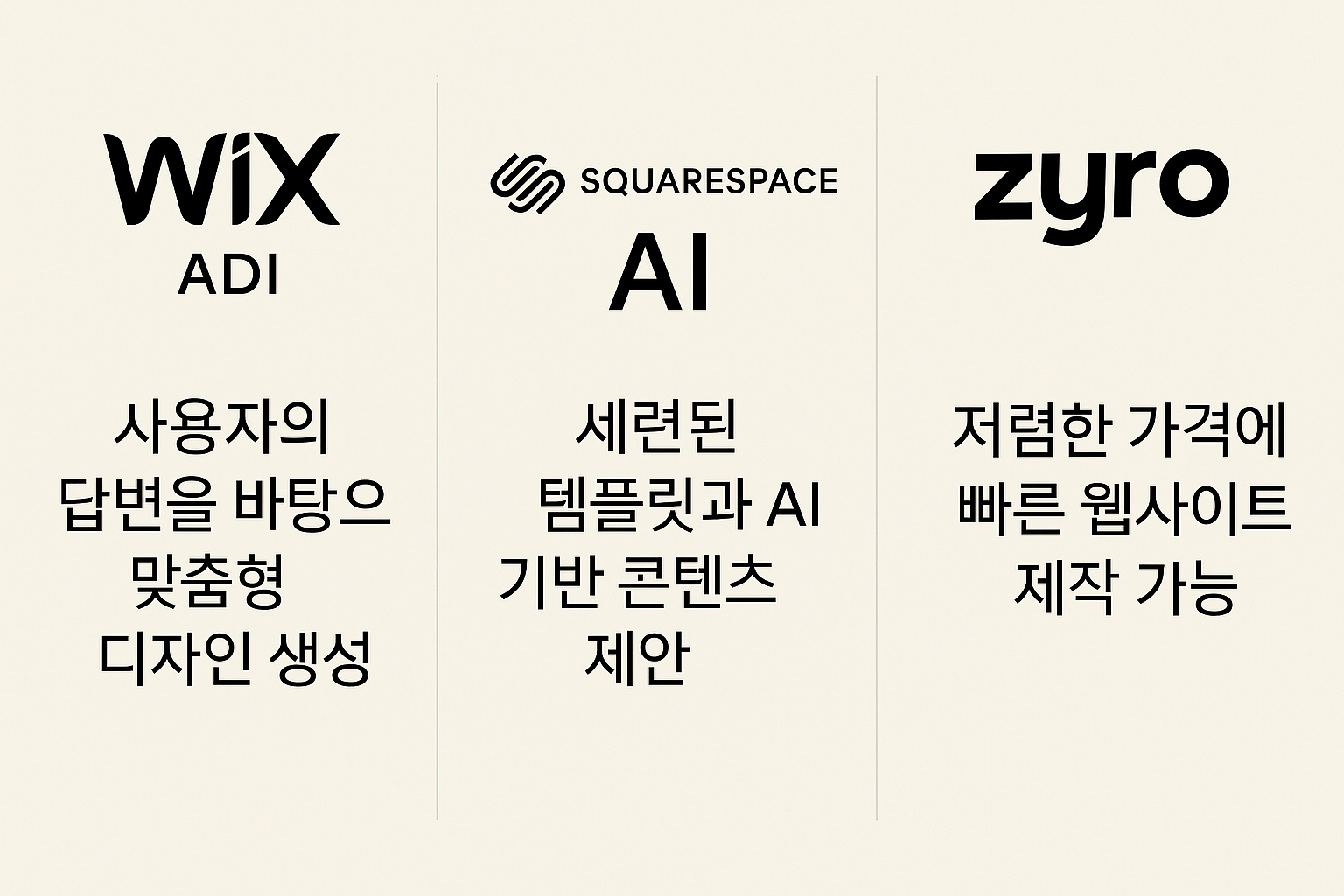 AI로 나만의 웹사이트 만드는 방법 - 초보자 가이드
