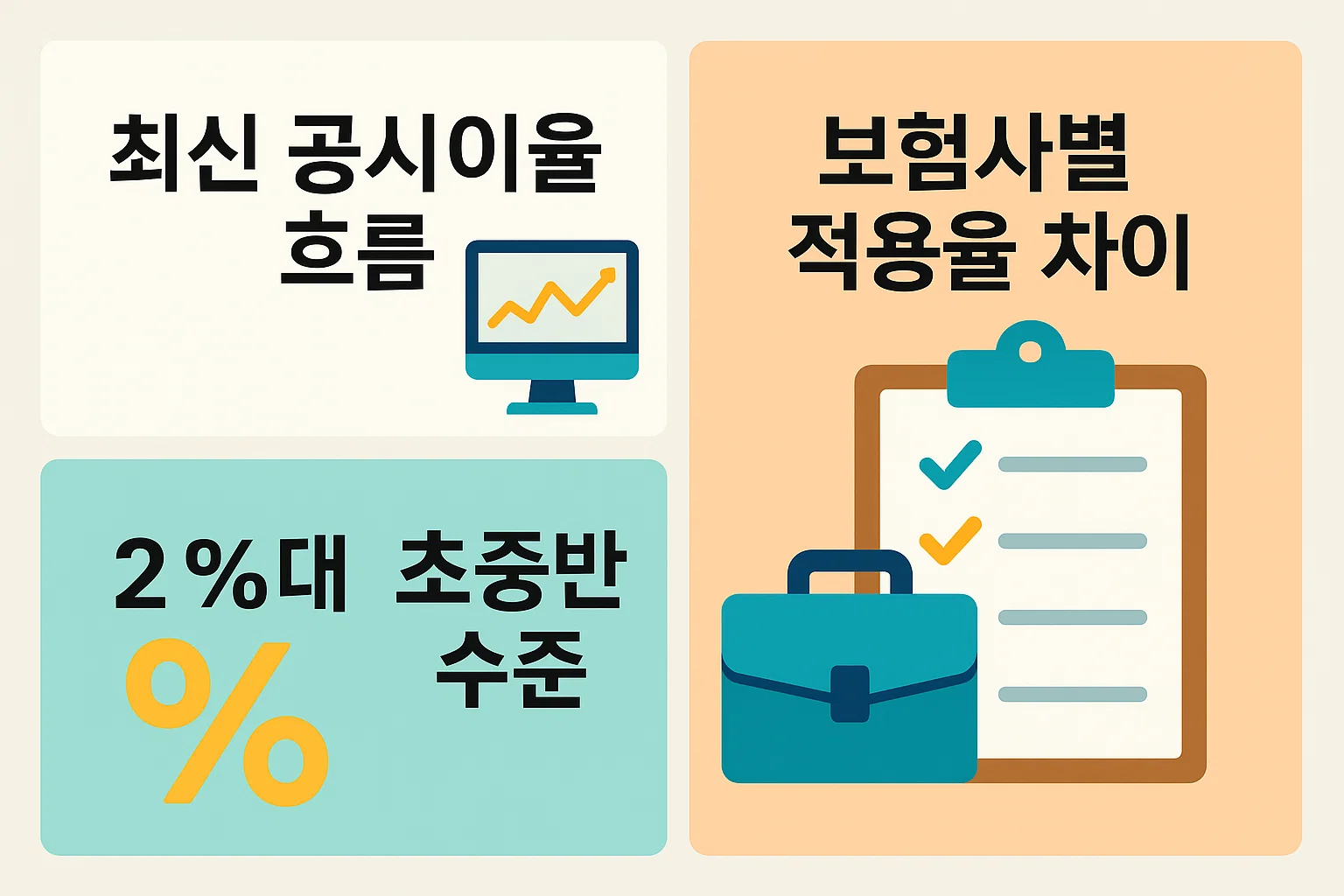 2025년 최신 공시이율 추이와 보험사별 차이, 금리 동향을 한눈에 비교할 수 있도록 정리한 시각 자료