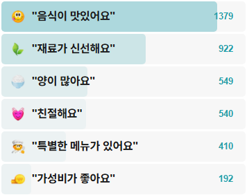 의령농가밥상-후기